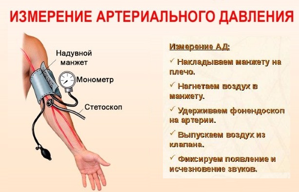 Как измерить артериальное давление?